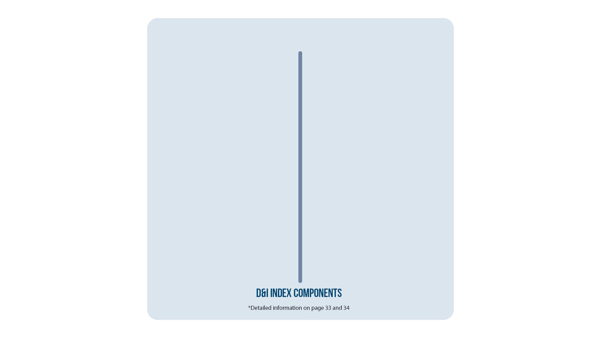 THE INDEX IS BASED ON RATINGS ACROSS 8 CATEGORIES